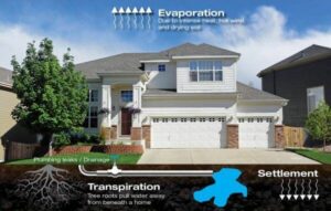 foundation failure causes