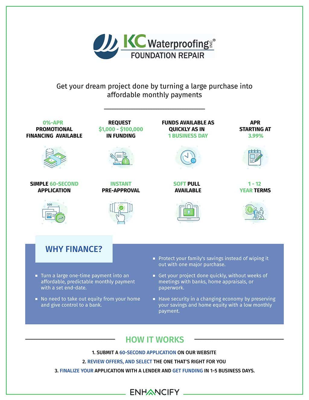 Kansas City, MO Foundation Repair Financing Monthly Payment Plans
