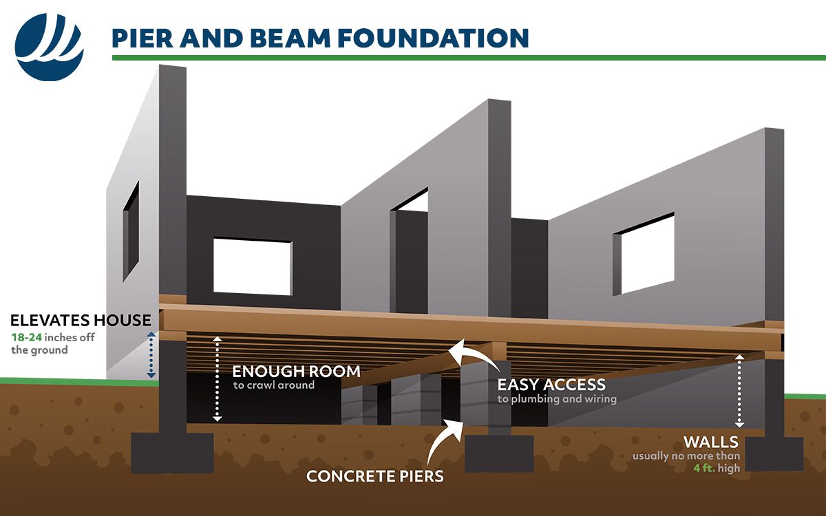 What Is A Pier Foundation? Here's All You Need To Know!