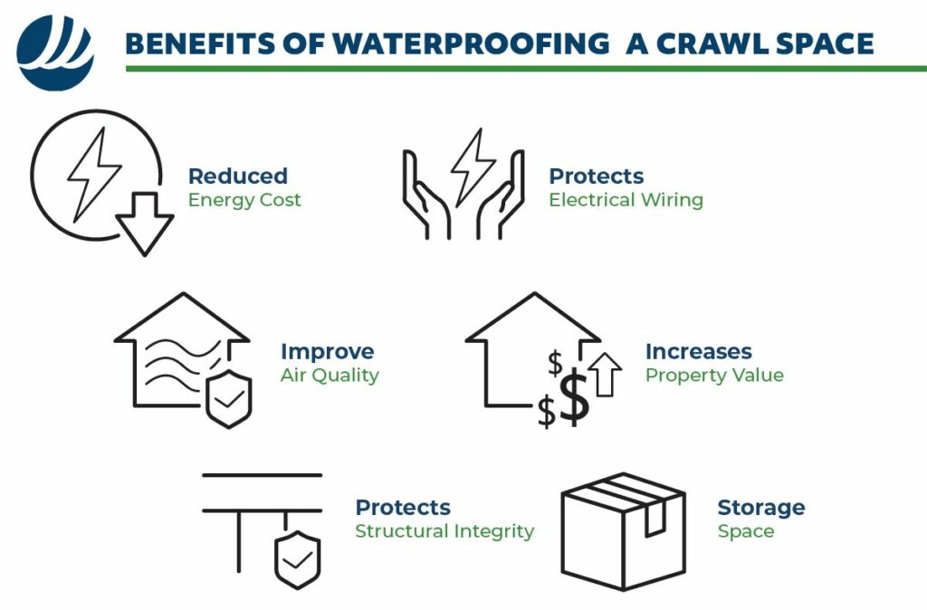 benefits of waterproofing a crawl space