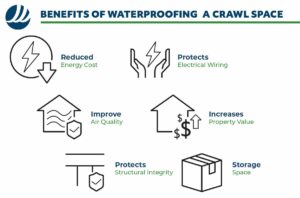 benefits of waterproofing a crawl space